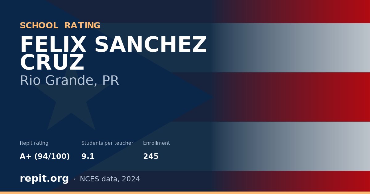 FELIX SANCHEZ CRUZ, Rio Grande, PR — Repit school rating A+ (94/100)