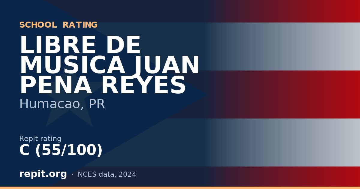 LIBRE DE MUSICA JUAN PENA REYES, Humacao, PR — Repit school rating C (55/100)