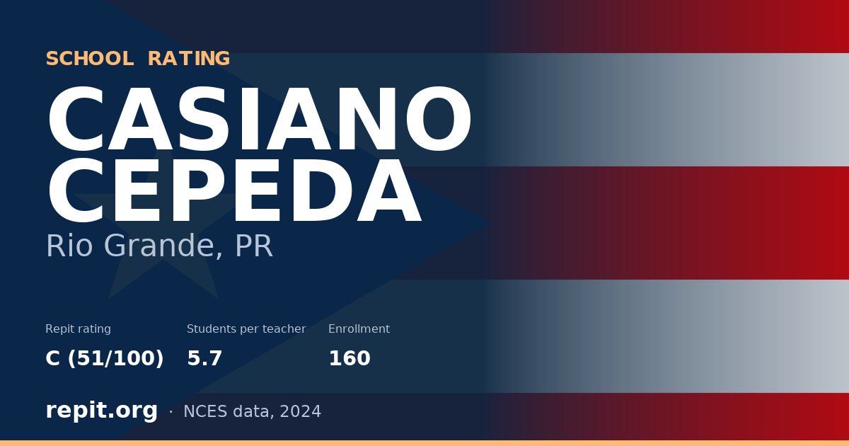 CASIANO CEPEDA, Rio Grande, PR — Repit school rating C (51/100)