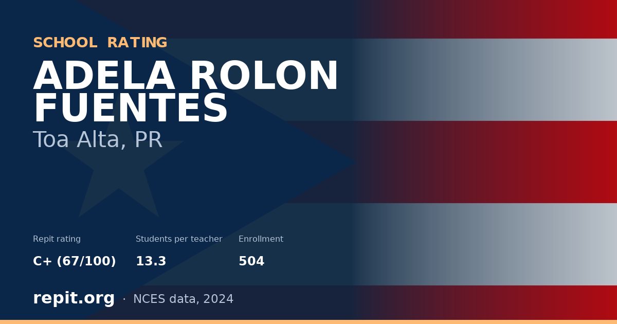 ADELA ROLON FUENTES, Toa Alta, PR — Repit school rating C+ (67/100)