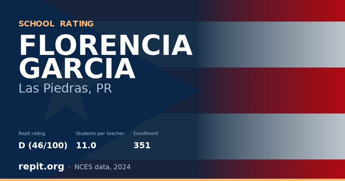 FLORENCIA GARCIA, Las Piedras, PR — Repit school rating D (46/100)
