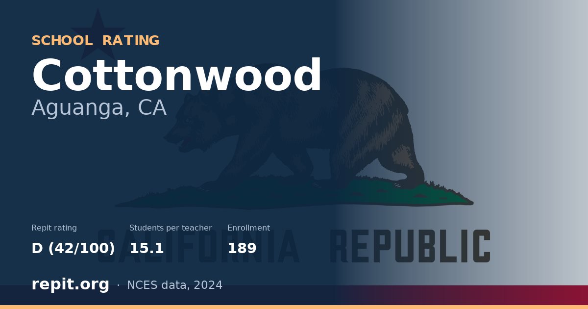 Cottonwood, Aguanga, CA — Repit school rating D (42/100)