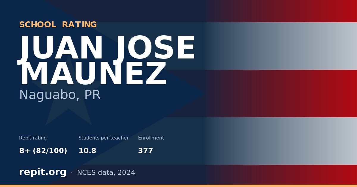 JUAN JOSE MAUNEZ, Naguabo, PR — Repit school rating B+ (82/100)