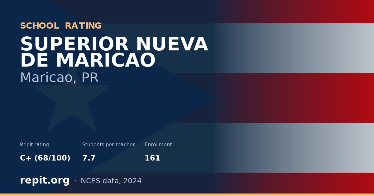SUPERIOR NUEVA DE MARICAO, Maricao, PR — Repit school rating C+ (68/100)