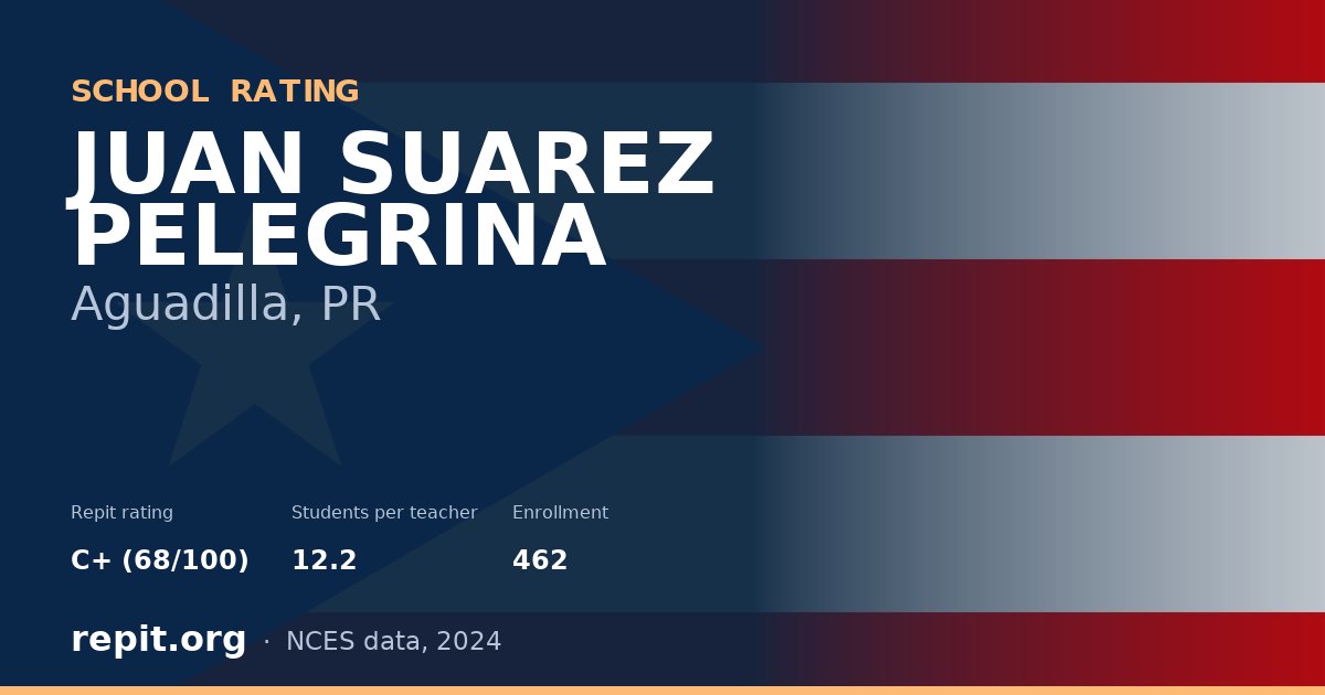 JUAN SUAREZ PELEGRINA, Aguadilla, PR — Repit school rating C+ (68/100)