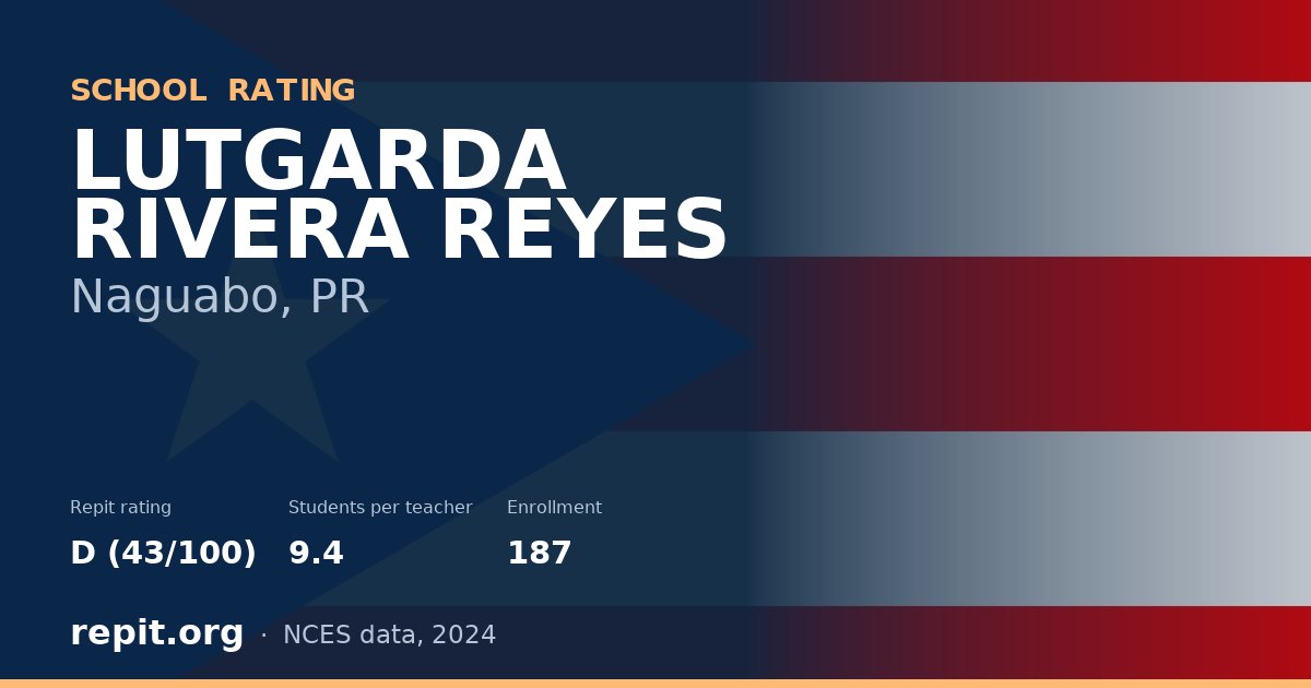 LUTGARDA RIVERA REYES, Naguabo, PR — Repit school rating D (43/100)