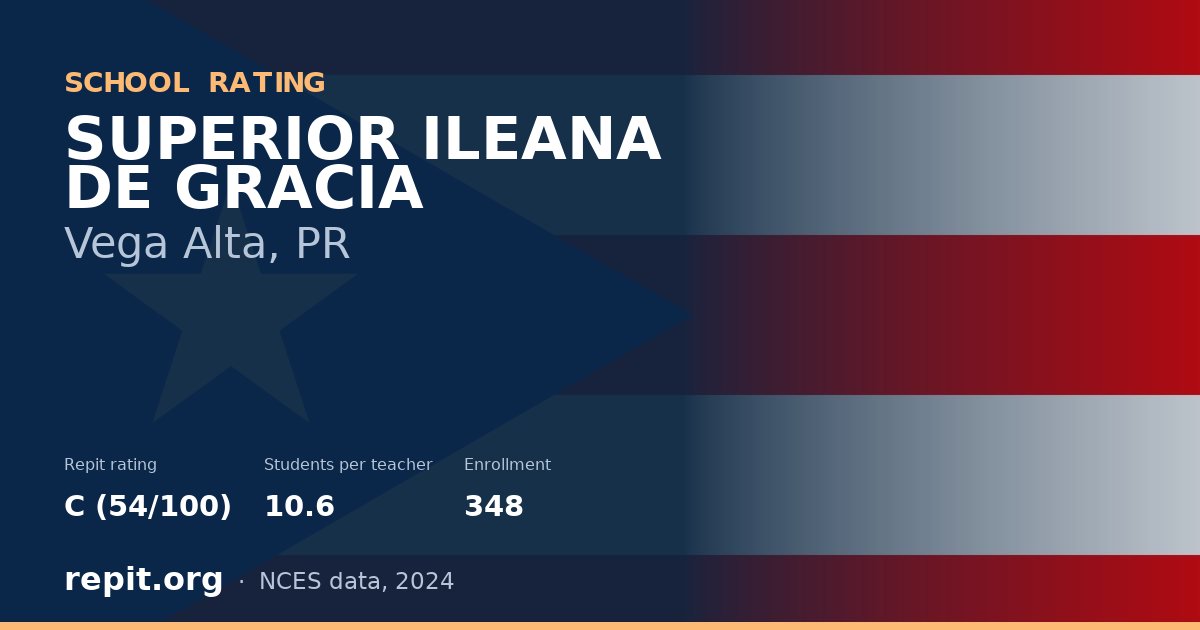SUPERIOR ILEANA DE GRACIA, Vega Alta, PR — Repit school rating C (54/100)