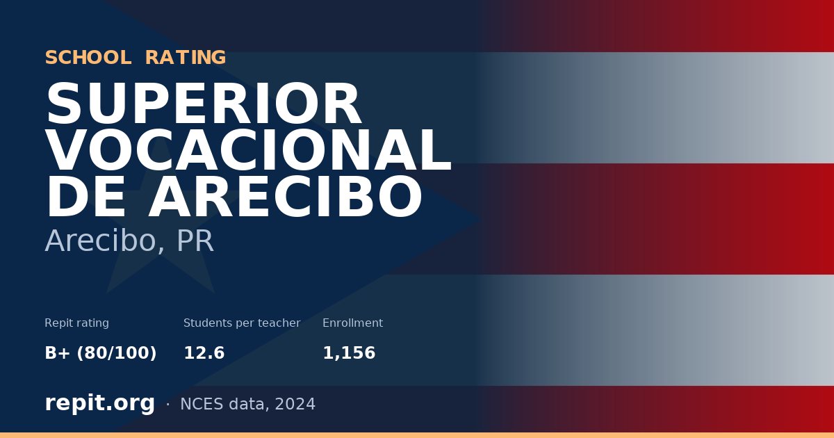 SUPERIOR VOCACIONAL DE ARECIBO, Arecibo, PR — Repit school rating B+ (80/100)