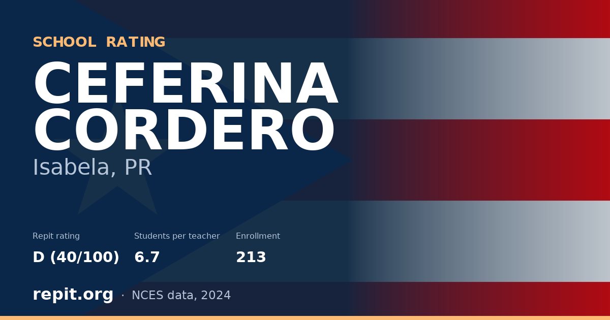 CEFERINA CORDERO, Isabela, PR — Repit school rating D (40/100)