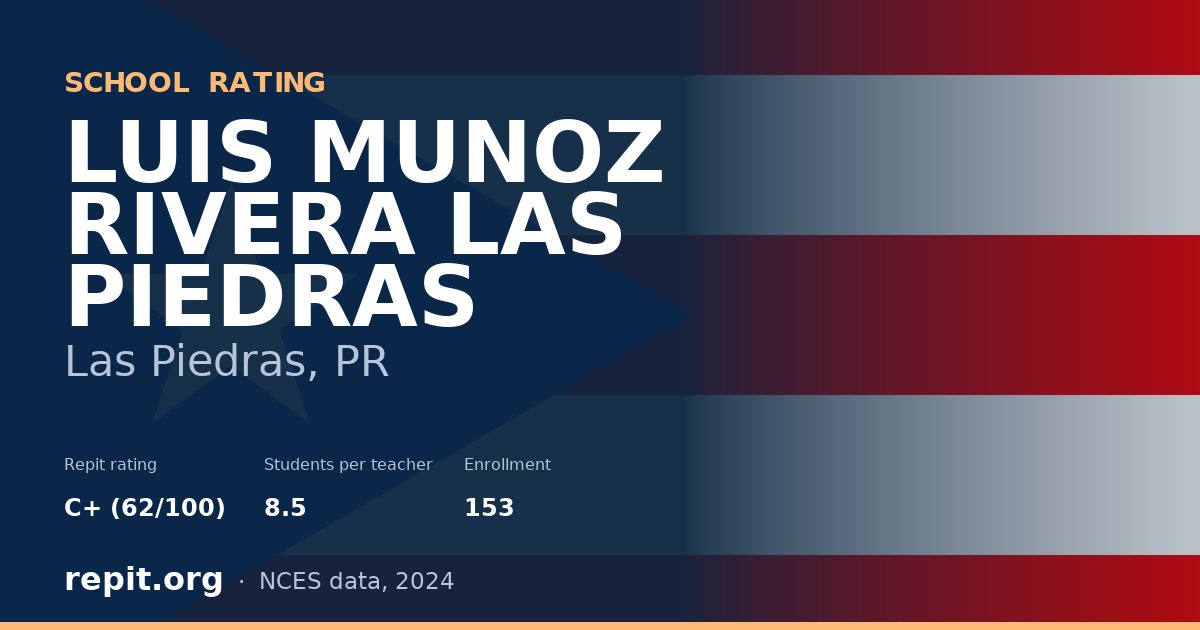 LUIS MUNOZ RIVERA LAS PIEDRAS, Las Piedras, PR — Repit school rating C+ (62/100)