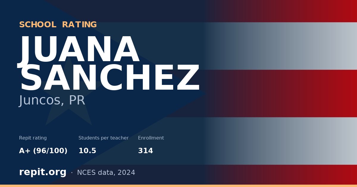JUANA SANCHEZ, Juncos, PR — Repit school rating A+ (96/100)