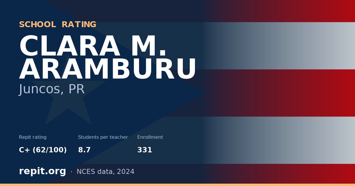 CLARA M. ARAMBURU, Juncos, PR — Repit school rating C+ (62/100)