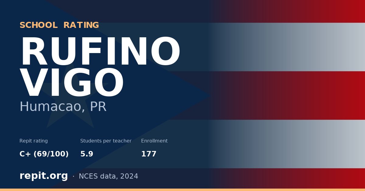 RUFINO VIGO, Humacao, PR — Repit school rating C+ (69/100)