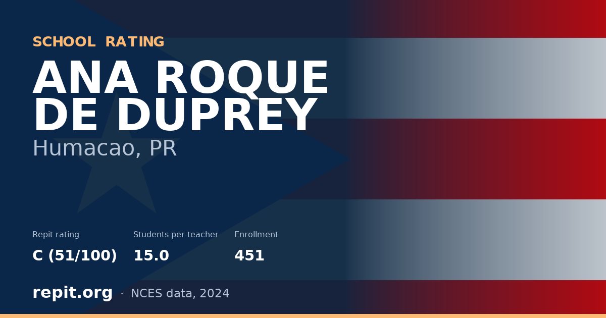 ANA ROQUE DE DUPREY, Humacao, PR — Repit school rating C (51/100)