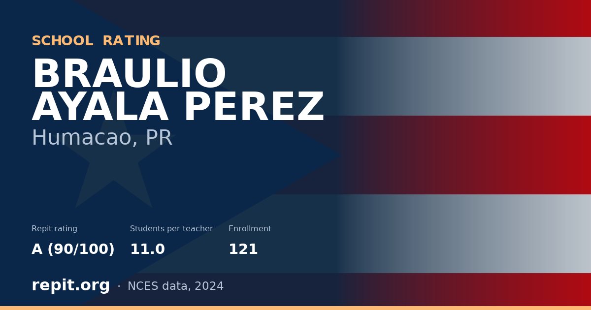 BRAULIO AYALA PEREZ, Humacao, PR — Repit school rating A (90/100)