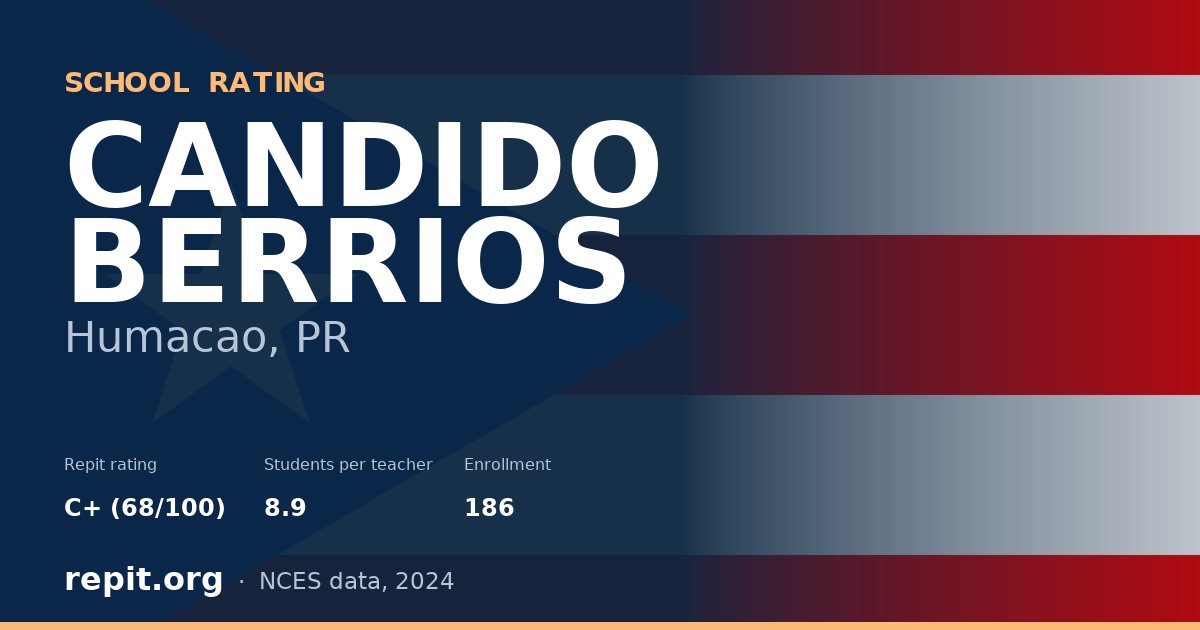 CANDIDO BERRIOS, Humacao, PR — Repit school rating C+ (68/100)