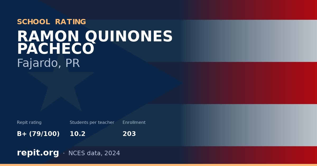 RAMON QUINONES PACHECO, Fajardo, PR — Repit school rating B+ (79/100)