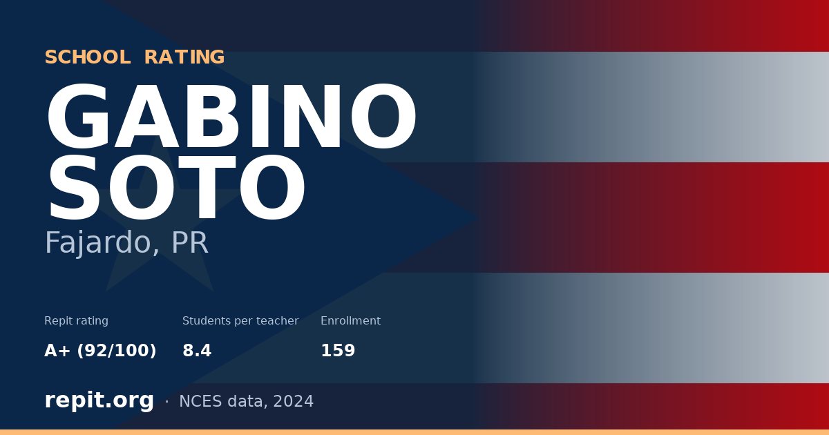 GABINO SOTO, Fajardo, PR — Repit school rating A+ (92/100)