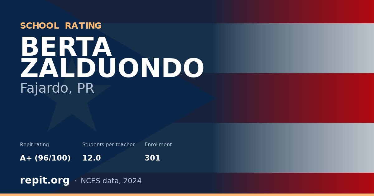 BERTA ZALDUONDO, Fajardo, PR — Repit school rating A+ (96/100)