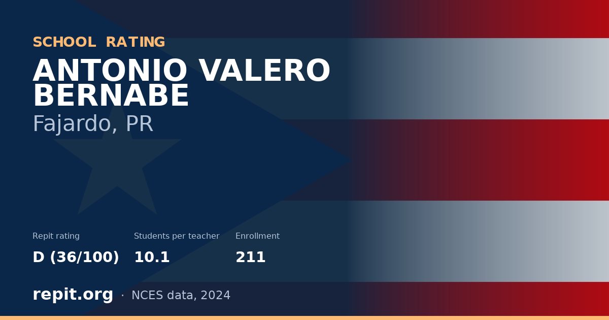 ANTONIO VALERO BERNABE, Fajardo, PR — Repit school rating D (36/100)