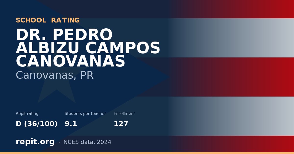 DR. PEDRO ALBIZU CAMPOS CANOVANAS, Canovanas, PR — Repit school rating D (36/100)