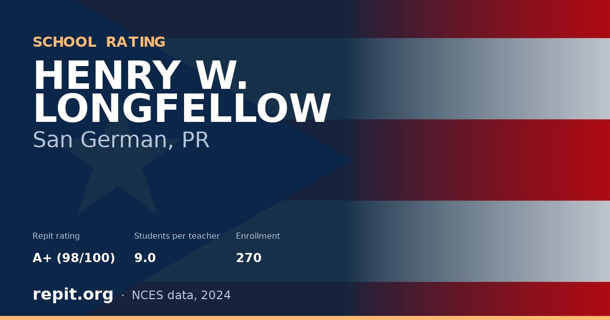 HENRY W. LONGFELLOW, San German, PR — Repit school rating A+ (98/100)