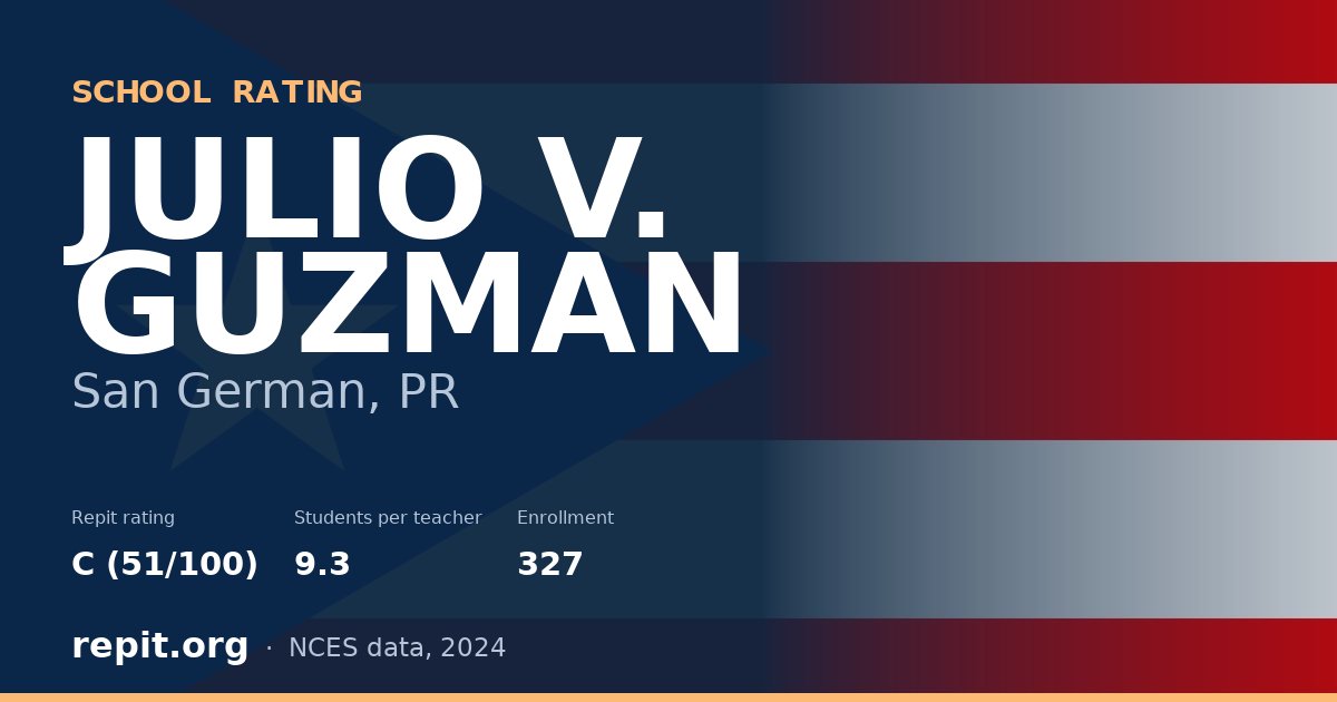 JULIO V. GUZMAN, San German, PR — Repit school rating C (51/100)