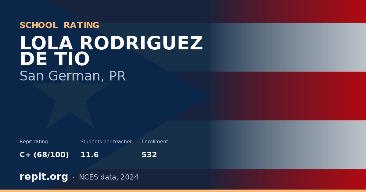 LOLA RODRIGUEZ DE TIO, San German, PR — Repit school rating C+ (68/100)