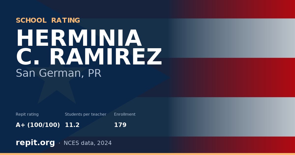 HERMINIA C. RAMIREZ, San German, PR — Repit school rating A+ (100/100)