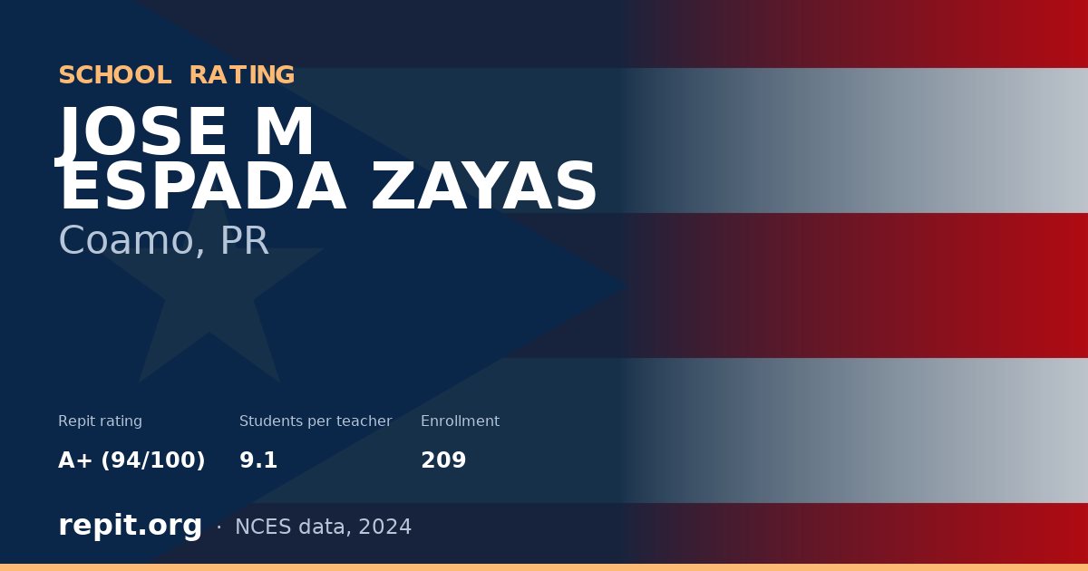JOSE M ESPADA ZAYAS, Coamo, PR — Repit school rating A+ (94/100)