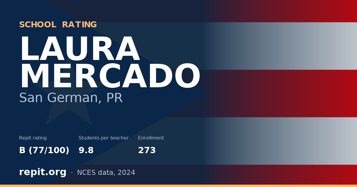 LAURA MERCADO, San German, PR — Repit school rating B (77/100)