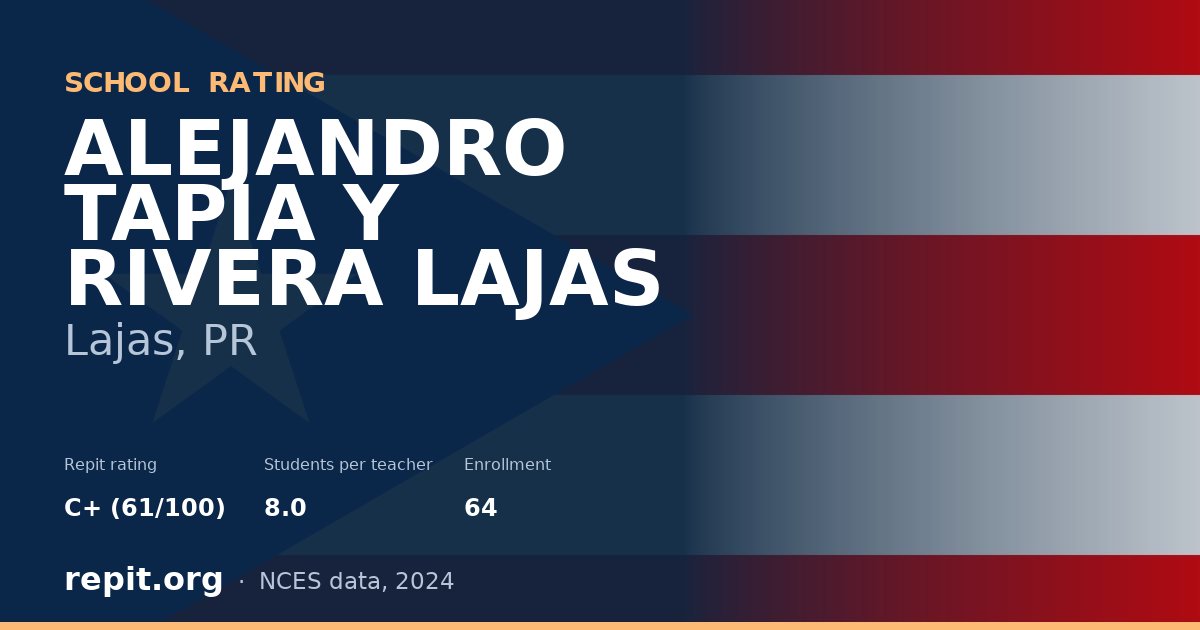 ALEJANDRO TAPIA Y RIVERA LAJAS, Lajas, PR — Repit school rating C+ (61/100)