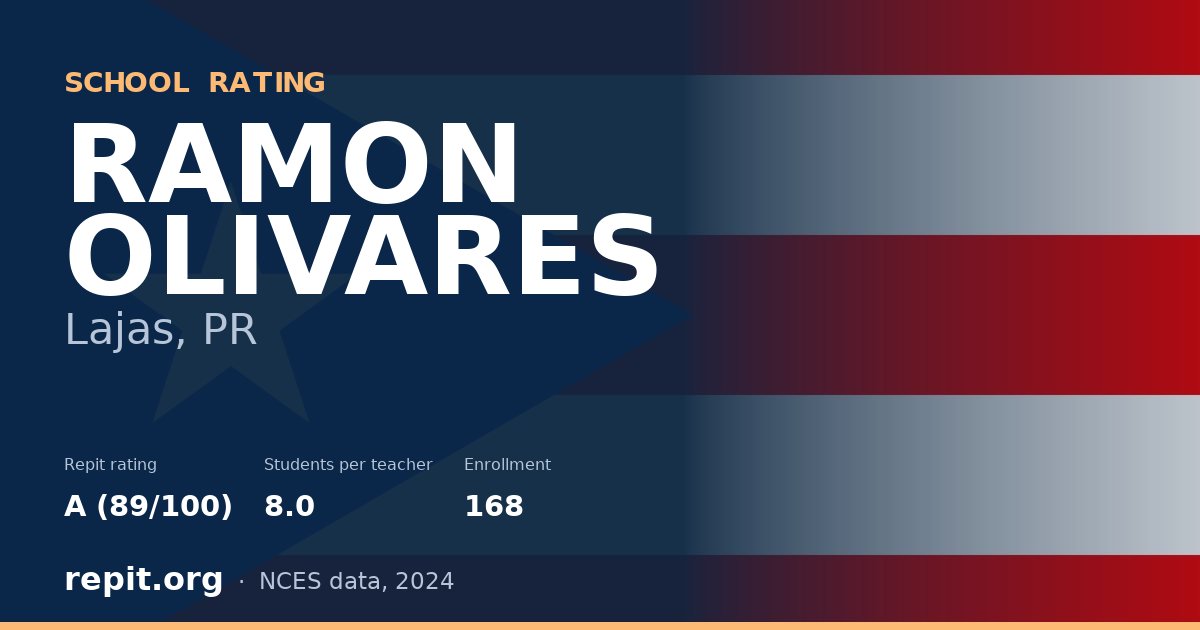 RAMON OLIVARES, Lajas, PR — Repit school rating A (89/100)