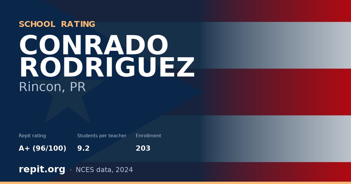 CONRADO RODRIGUEZ, Rincon, PR — Repit school rating A+ (96/100)
