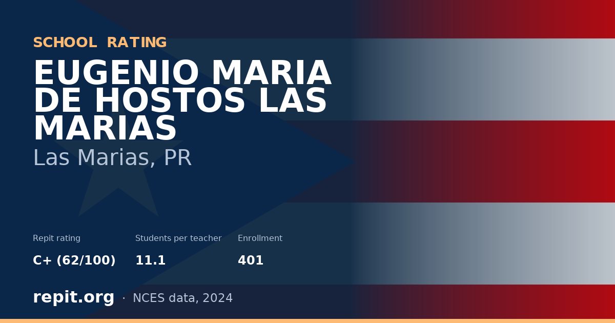 EUGENIO MARIA DE HOSTOS LAS MARIAS, Las Marias, PR — Repit school rating C+ (62/100)