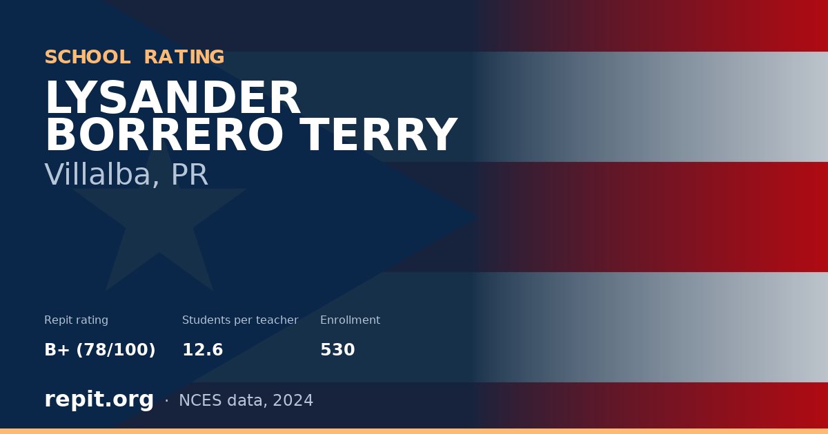 LYSANDER BORRERO TERRY, Villalba, PR — Repit school rating B+ (78/100)