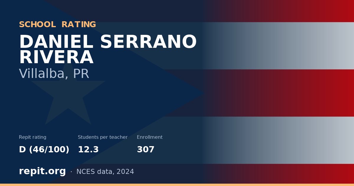 DANIEL SERRANO RIVERA, Villalba, PR — Repit school rating D (46/100)