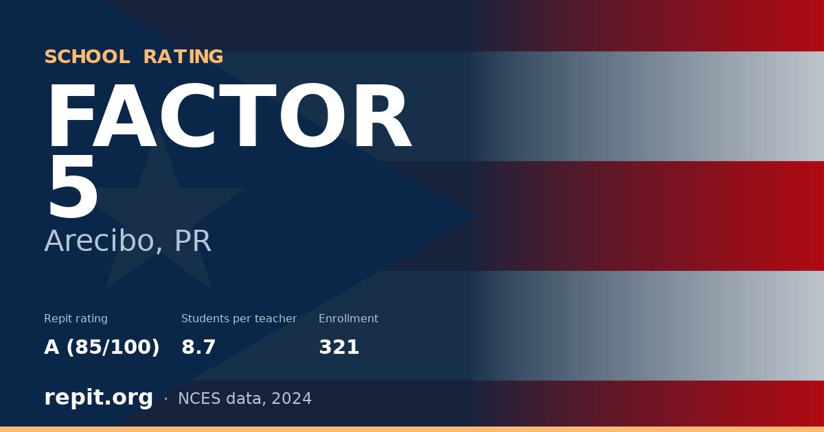 FACTOR 5, Arecibo, PR — Repit school rating A (85/100)