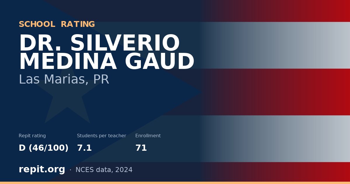 DR. SILVERIO MEDINA GAUD, Las Marias, PR — Repit school rating D (46/100)