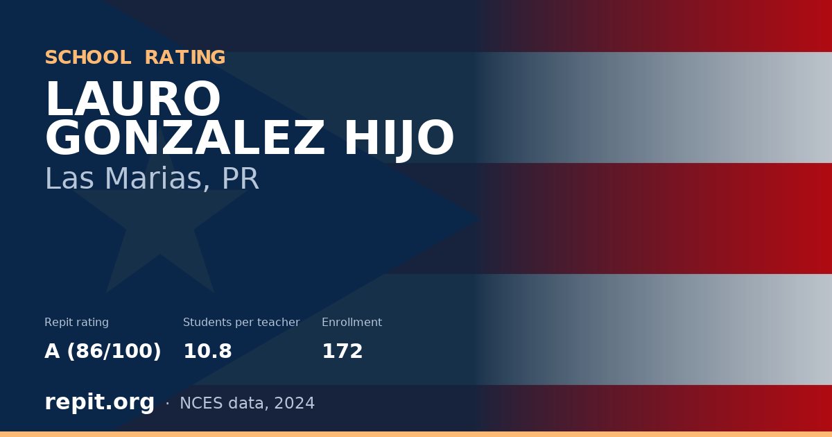 LAURO GONZALEZ HIJO, Las Marias, PR — Repit school rating A (86/100)