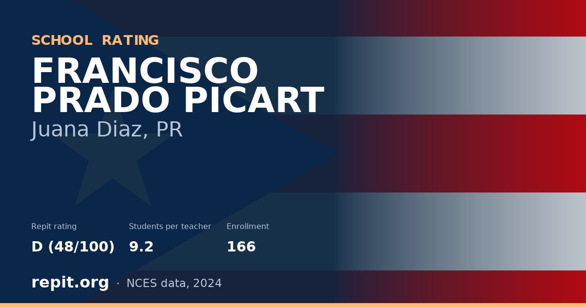 FRANCISCO PRADO PICART, Juana Diaz, PR — Repit school rating D (48/100)