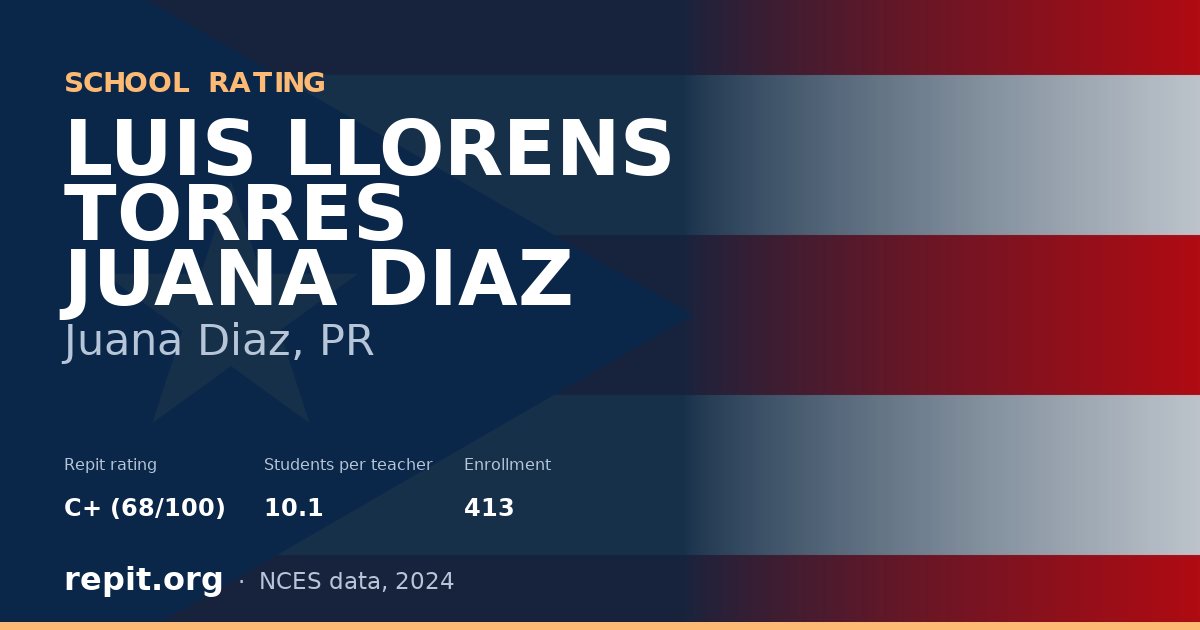 LUIS LLORENS TORRES JUANA DIAZ, Juana Diaz, PR — Repit school rating C+ (68/100)