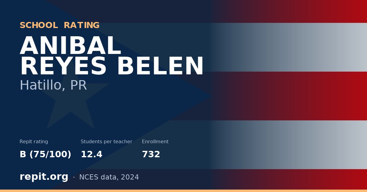ANIBAL REYES BELEN, Hatillo, PR — Repit school rating B (75/100)