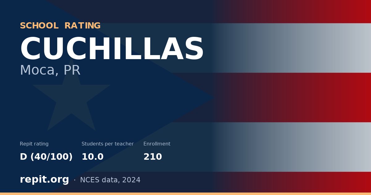 CUCHILLAS, Moca, PR — Repit school rating D (40/100)