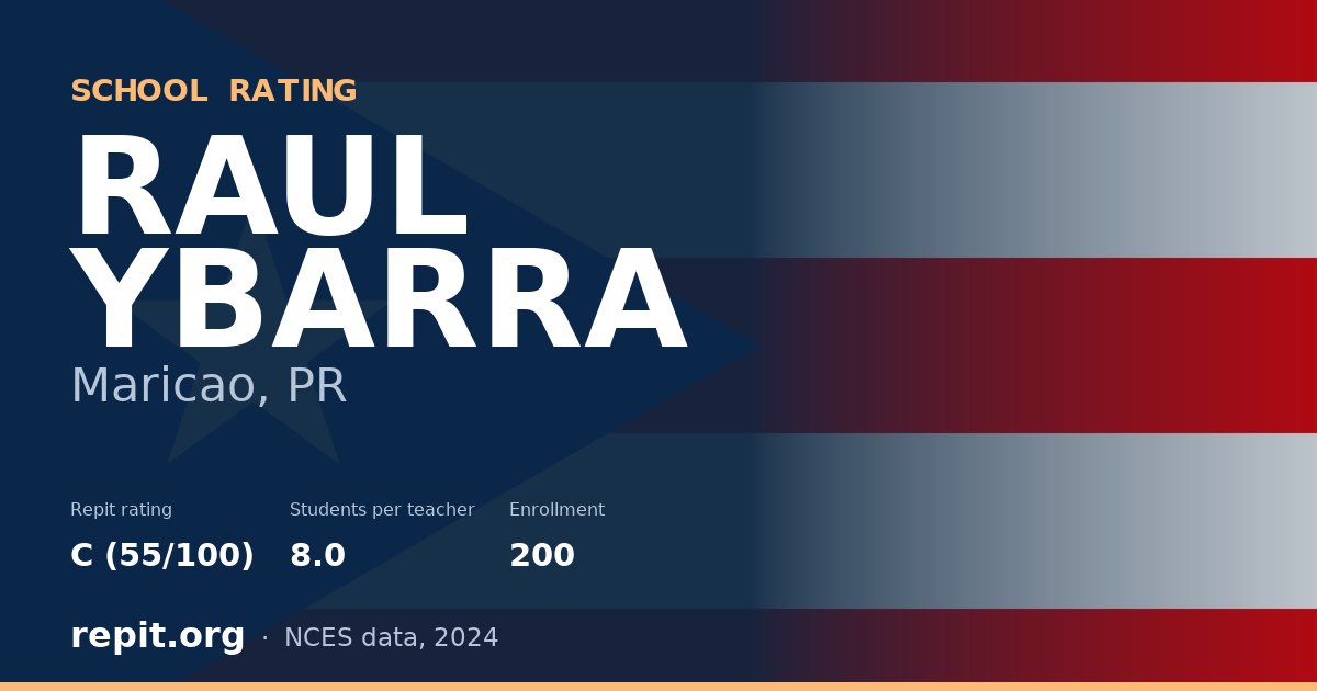 RAUL YBARRA, Maricao, PR — Repit school rating C (55/100)