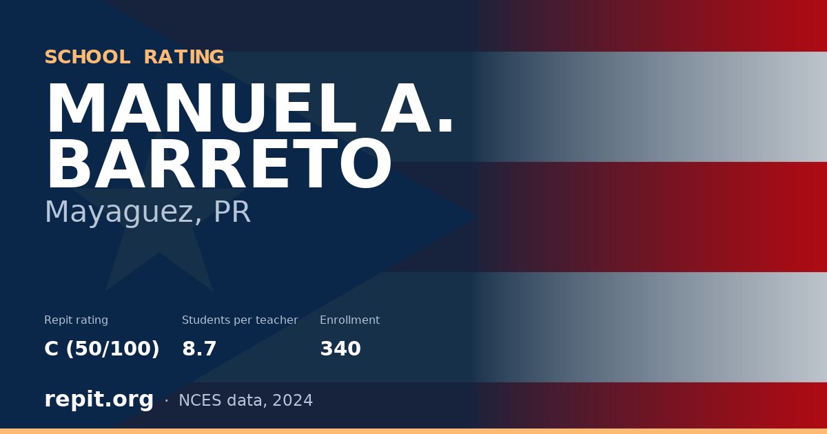 MANUEL A. BARRETO, Mayaguez, PR — Repit school rating C (50/100)