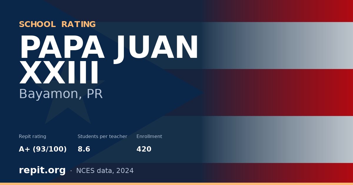PAPA JUAN XXIII, Bayamon, PR — Repit school rating A+ (93/100)