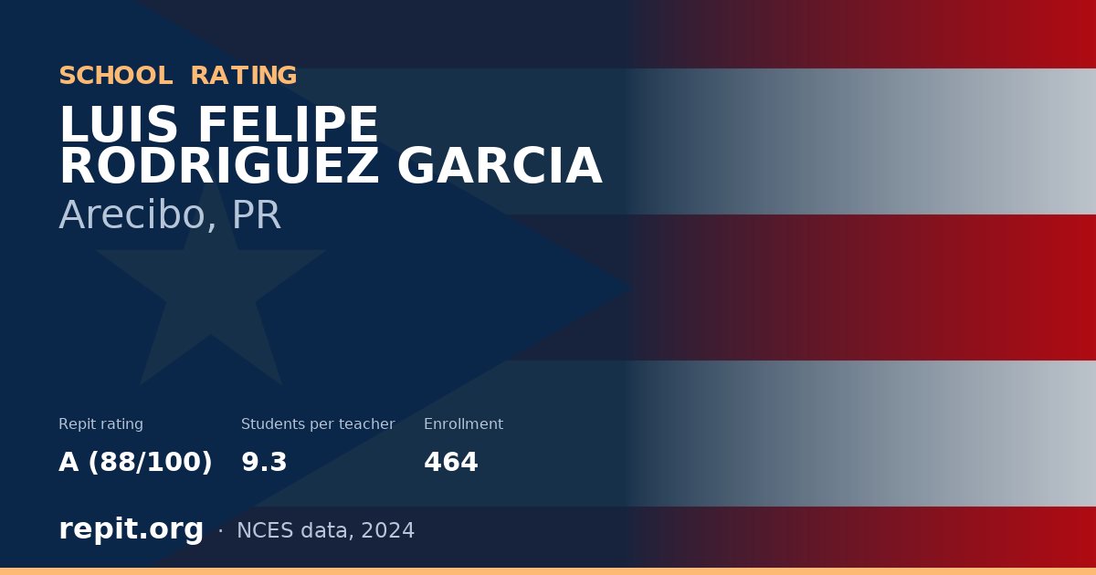 LUIS FELIPE RODRIGUEZ GARCIA, Arecibo, PR — Repit school rating A (88/100)