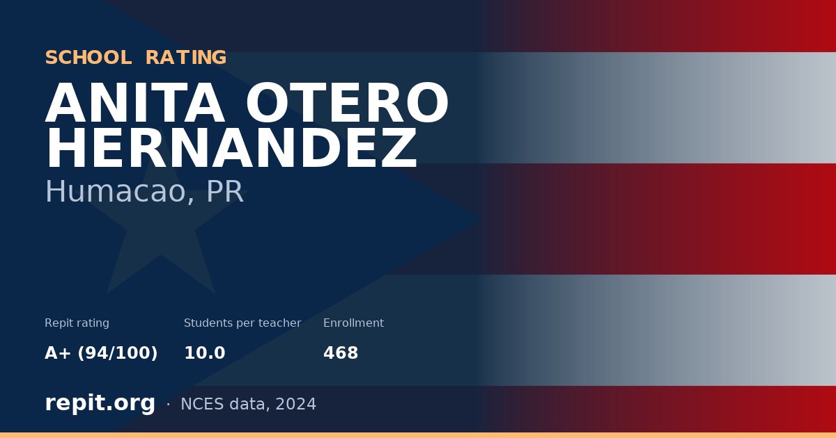 ANITA OTERO HERNANDEZ, Humacao, PR — Repit school rating A+ (94/100)