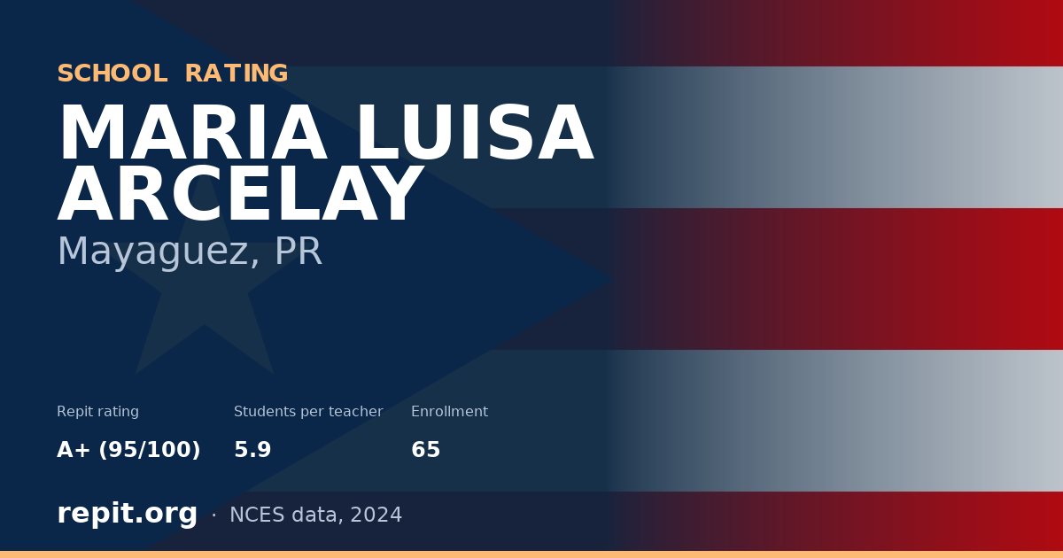 MARIA LUISA ARCELAY, Mayaguez, PR — Repit school rating A+ (95/100)